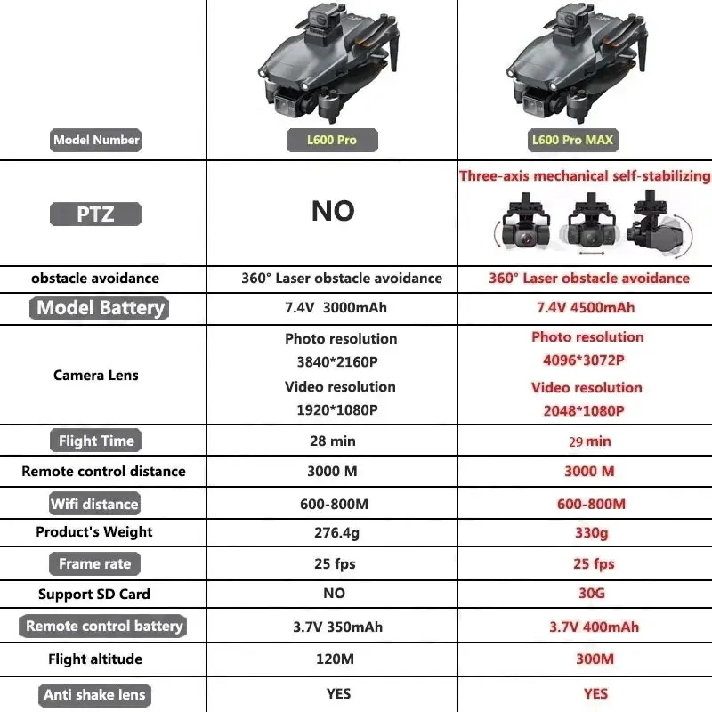 L600 PRO MAX GPS Дрон Професси – обзор и цена Drone Gps Mount